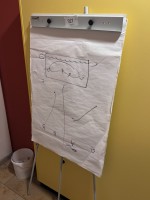 5385.827 => 1 Flipchart