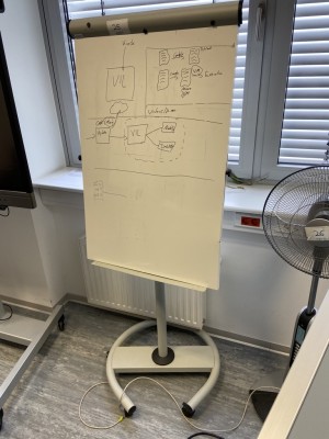 5594.25 => 1 Flipchart, fahrbar
